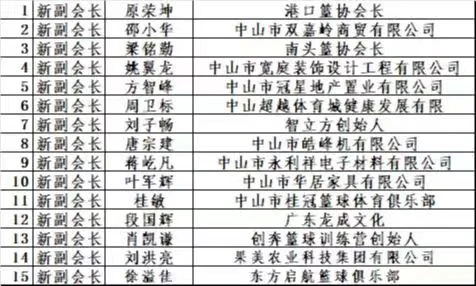 篮球训练周期计划怎么写_0